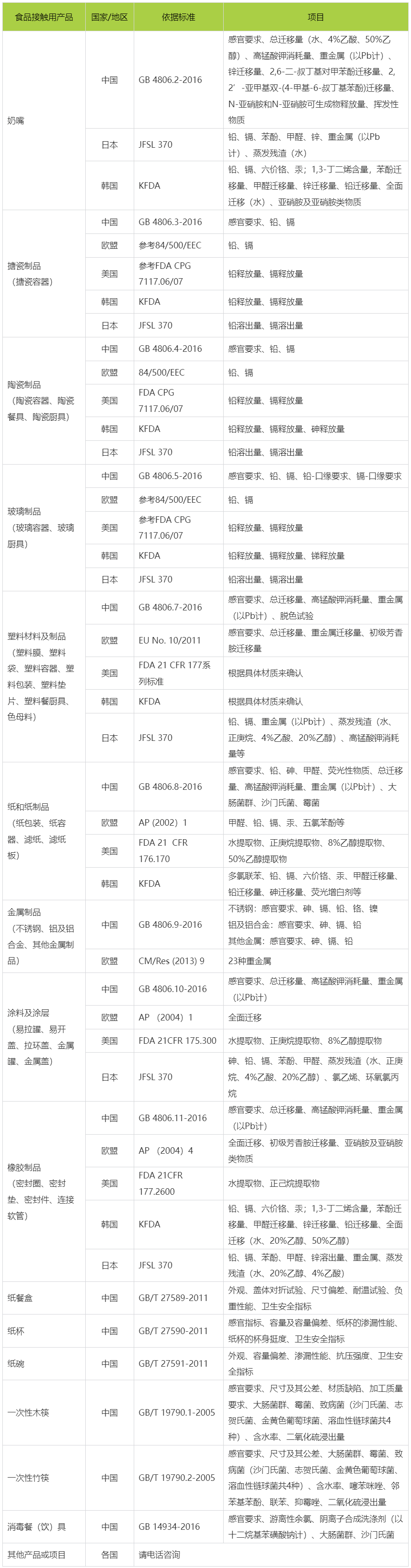 1779680347132050.png 食品接触材料卫生要求-CTI华测检测官方商城.png