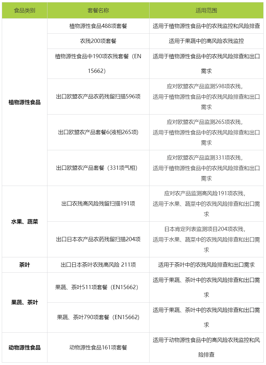 1779693551101641.png 农药残留检测_农残检测报告_农残检测机构-CTI华测检测官方商城.png