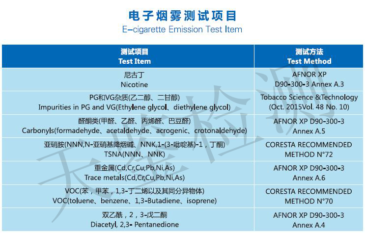 电子烟烟雾测试