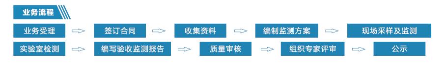 竣工验收流程